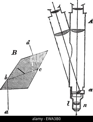 Strahlengang in einem einfachen Mikroskops, graviert Vintage Illustration. Trousset Enzyklopädie (1886-1891). Stock Vektor