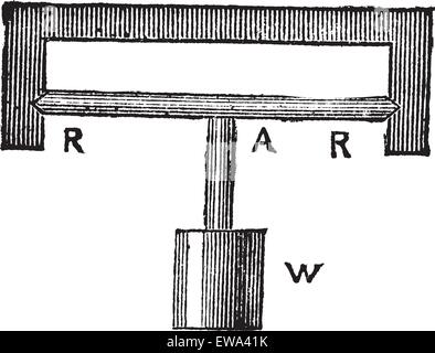 Horizontalpendel, graviert Vintage Illustration. Trousset Enzyklopädie (1886-1891). Stock Vektor