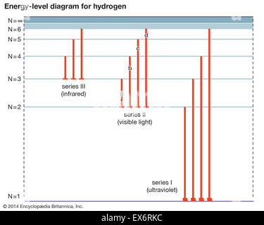 Energieniveau Diagramm für Wasserstoff Stockfoto