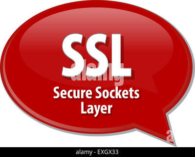 Rede-Blase Darstellung der Informationen Technologie Abkürzung Abkürzung Begriffsdefinition SSL Secure Sockets Layer Stockfoto