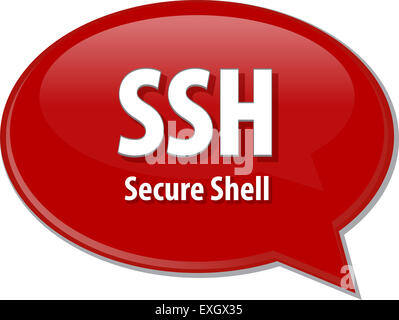 Rede-Blase Darstellung der Informationen Technologie Abkürzung Abkürzung Begriffsdefinition SSH Secure Shell Stockfoto