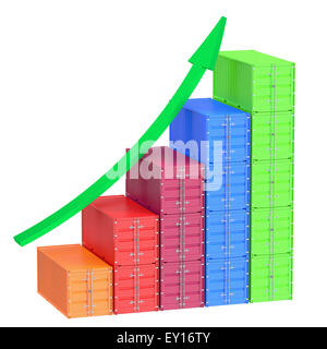 Wachstumskurve von Luftfracht-Transport-Container isoliert auf weißem Hintergrund Stockfoto
