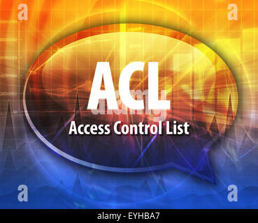 Rede-Blase Darstellung der Informationen Technologie Abkürzung Abkürzung Begriffsdefinition ACL-Access Control List Stockfoto