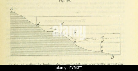 Onze Aarde. Handbök der Natuurkundige Aardrijkskunde... Trafen sich 150 Platen En 20 Kaartjes in Afzonderlijken Atlas Bild entnommen Seite 91 von "Onze Aarde Handbök der Stockfoto