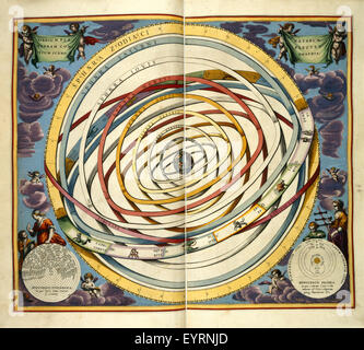 Bild aus „Atlas Coelestis“ mit einer Himmelskarte aus der Harmonia Macrocosmica, mit detaillierten astronomischen Illustrationen, die das Universum und seine Himmelskörper darstellen. Stockfoto