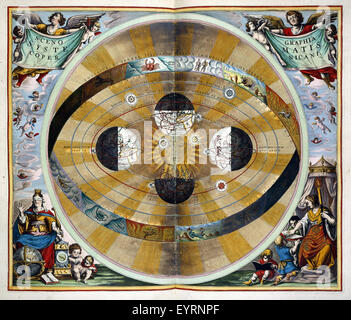 Eine Illustration aus „Atlas Coelestis“, die das kopernikanische System zeigt und das heliozentrische Modell des Universums zeigt. Das Bild veranschaulicht das wissenschaftliche Verständnis des Kosmos im 17. Jahrhundert. Stockfoto