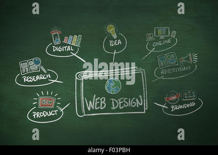 Zusammengesetztes Bild des Web-Designs Stockfoto