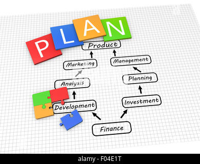 Business-Plan-Flow-Chart auf der Zeichnung Stockfoto