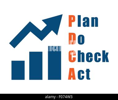 Kontinuierliche Verbesserung Qualitätswerkzeug PDCA-Ansatz-Vektor-Illustration. Stock Vektor