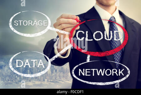 Cloud-computing Flussdiagramm mit Geschäftsmann über Skyline Hintergrund Stockfoto
