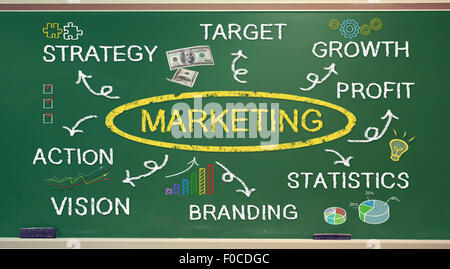 Marketing Konzept Diagramm an grüne Tafel Stockfoto