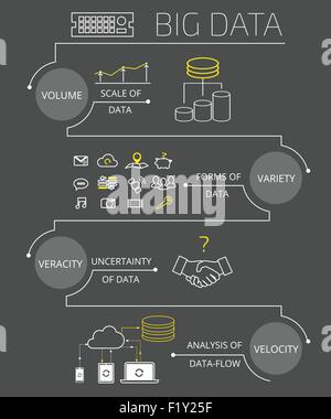 Infografik Kontur Abbildung von Big Data - 4V Visualisierung Stock Vektor