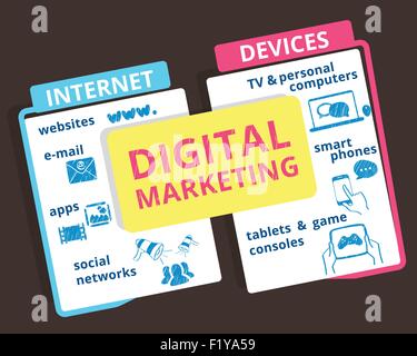 Digitales marketing Stock Vektor