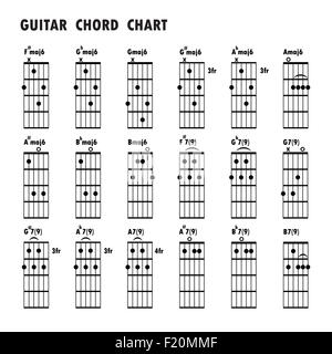 Satz von Musiknoten. Abstrakte musikalische Untermalung. Registerkarte "Gitarren-Akkorde, Noten, grundlegende Gitarrenakkorde, schwarz Musiknote Stockfoto