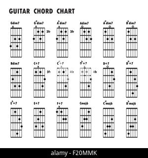 Satz von Musiknoten. Abstrakte musikalische Untermalung. Registerkarte "Gitarren-Akkorde, Noten, grundlegende Gitarrenakkorde, schwarz Musiknote Stockfoto