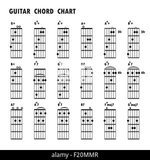 Satz von Musiknoten. Abstrakte musikalische Untermalung. Registerkarte "Gitarren-Akkorde, Noten, grundlegende Gitarrenakkorde, schwarz Musiknote Stockfoto