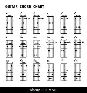 Satz von Musiknoten. Abstrakte musikalische Untermalung. Registerkarte "Gitarren-Akkorde, Noten, grundlegende Gitarrenakkorde, schwarz Musiknote Stockfoto