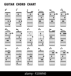 Satz von Musiknoten. Abstrakte musikalische Untermalung. Registerkarte "Gitarren-Akkorde, Noten, grundlegende Gitarrenakkorde, schwarz Musiknote Stockfoto