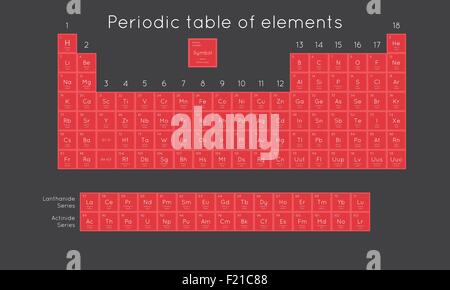 Periodensystem der chemischen Elemente einfach flach Stil Stock Vektor