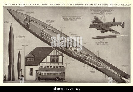 1944 illustrated London News Startseite zeigt Abbildung der Raketenabschüsse V2 Stockfoto