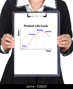 Business-Frau mit einem Klemmbrett mit The Product Life-Cycle Diagramm (PLC-Marketing-Konzept) Stockfoto