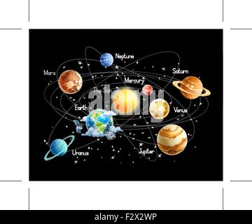 Sonnensystem, isoliert auf schwarzem Hintergrund Vektor Stock Vektor