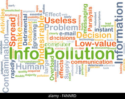 Hintergrund-Konzept Wordcloud Illustration Info Verschmutzung Stockfoto