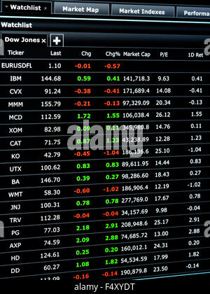 Liste der Aktien des Dow Jones Index mit wirtschaftlichen Fundamentaldaten und Performance-Zahlen Stockfoto