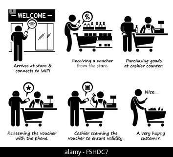 Einkaufen im Store und Online-Gutschein einlösen Prozess Schritt für Schritt Strichmännchen Piktogramm Icons Stock Vektor