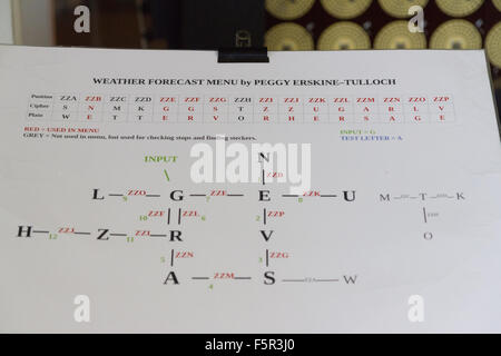 Wettervorhersage Menü - verwendet in Bletchley Park, um WWII deutsche Enigma-verschlüsselte Signale entschlüsseln Stockfoto