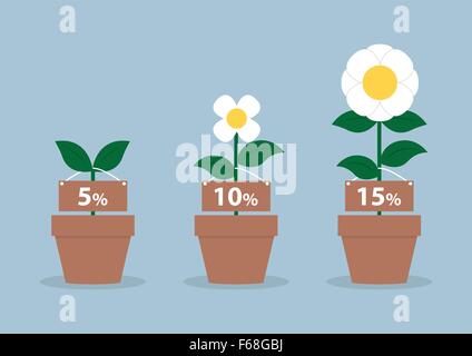 Zinsen und unterschiedliche Größe der Blumen, Finanzkonzept, Vektor, EPS10 Stock Vektor