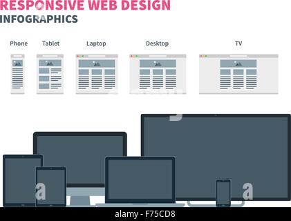 Responsive Webdesign für verschiedene Geräte. Smartphone, Tablet, Laptop, TV und Desktop-Computer. Stock Vektor