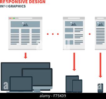 Responsive Webdesign für einem breiten Spektrum von Geräten vom Desktop-Computer-Monitore, Mobiltelefone Stock Vektor