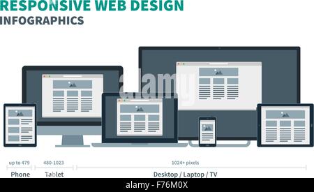 Responsive Webdesign für Telefon, Tablet, Laptop, Desktop und tv auf in Geräten Stock Vektor