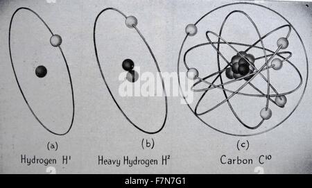 Atome sind wie kleine Solaranlagen mit Elektron' Planeten, sich drehenden runden Protonen und Neutronen. (A) ist die einfachste Wasserstoff mit einem Proton und einem Elektron. (B) Die schweren Wasserstoff oder Deuterium hat ein Neutron. (C) Carbon hat 6 Elektronen, 6 Protonen und 4 Neutronen. 1950 Stockfoto