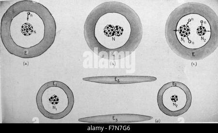 Atome sind wie kleine Solaranlagen mit Elektron' Planeten, sich drehenden runden Protonen und Neutronen. (A) ist die einfachste Wasserstoff mit einem Proton und einem Elektron. (B) Die schweren Wasserstoff oder Deuterium hat ein Neutron. (C) Carbon hat 6 Elektronen, 6 Protonen und 4 Neutronen. 1950 Stockfoto