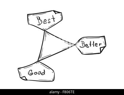gut, besser, am besten Stock Vektor