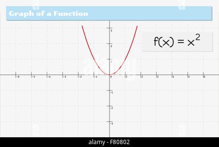 Graph einer Funktion Stock Vektor