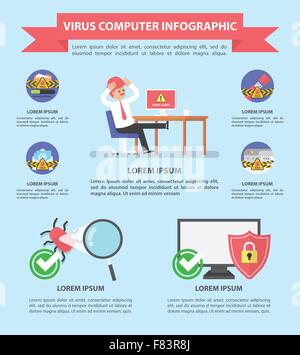Computer-Virus und Sicherheit Infograhpic Design-Vorlage, Vektor, EPS10 Stock Vektor