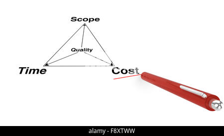 Projekt-Management-Dreieck mit Stift auf weiß Stockfoto