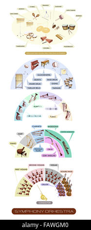 Abbildung Sammlung von verschiedenen Abschnitten des Musikinstrument für Sinfonieorchester Bestückungsplan Stockfoto