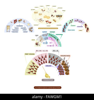 Abbildung Sammlung von verschiedenen Abschnitten des Musikinstrument Philharmonia Orchestra-Sinfonie-Orchester Sitzplätze Pläne Stockfoto