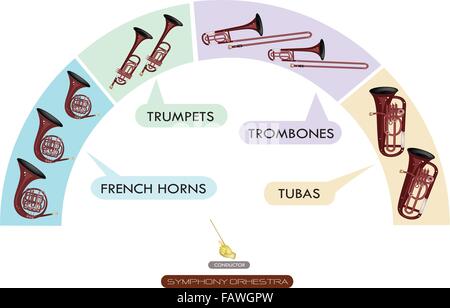 Abbildung Sammlung von verschiedenen Abschnitten der Holzblasinstrument für Philharmonia Symphony Orchestra Sitzpläne, Französisch H Stock Vektor