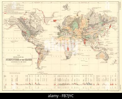 Welt: Geologische Struktur nach Ami Boue.Principal Berge, 1850-Karte Stockfoto