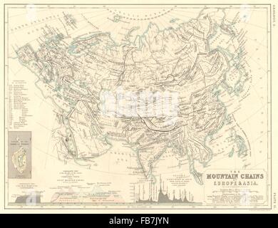& Asien-Europa: Die Gebirgsketten Europas und Asiens, 1850 Antike Landkarte Stockfoto