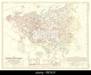 Europa & Asien: Fluss-Systeme. Einzugsgebieten. Wolga Ganges Donau Rhein, 1850-Karte Stockfoto