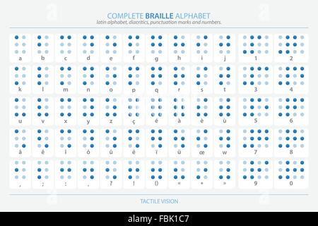 volle Braille-Alphabet-Plakat mit lateinischen Buchstaben, zahlen, Umlaute und Satzzeichen isoliert auf weiss. Vektor taktile Hilfe Stock Vektor