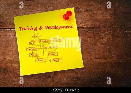 Zusammengesetztes Bild der aus- und Weiterbildung Flussdiagramm Stockfoto