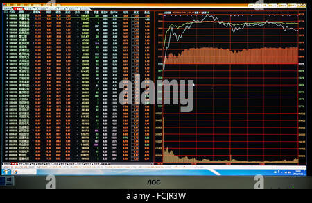 Shanghai composite Index, CHINA - 10. Juli 2015, Computer-Monitor von der Shanghai composite Index und Liste der Lager Erhöhungen bei Stockfoto