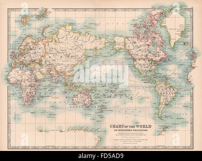 Welt: Auf Mercators Projektion. Ströme & Schifffahrtswege. JOHNSTON, 1906-Karte Stockfoto